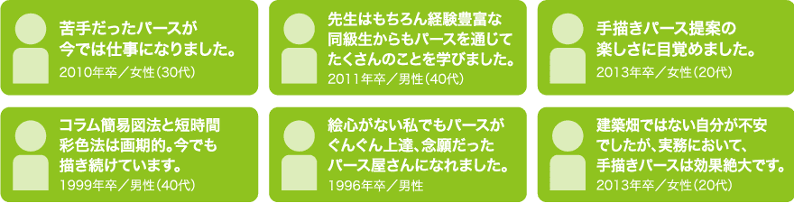 苦手だったパースが仕事に。