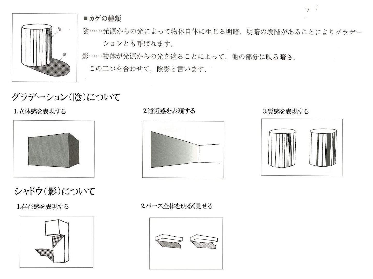 手描きパースを学ぶには コラムデザインスクールおすすめ書籍紹介 コラムデザインスクール建築パースの専門学校